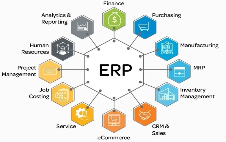 اهمیت یکپارچه‌سازی در ERP + نکاتی برای بهبود کارایی و هماهنگی