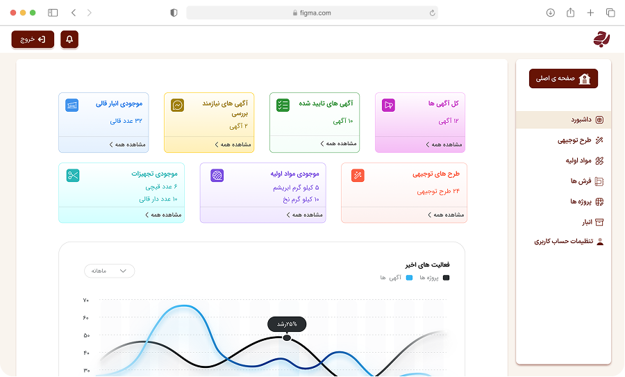 پروژه رج نویان