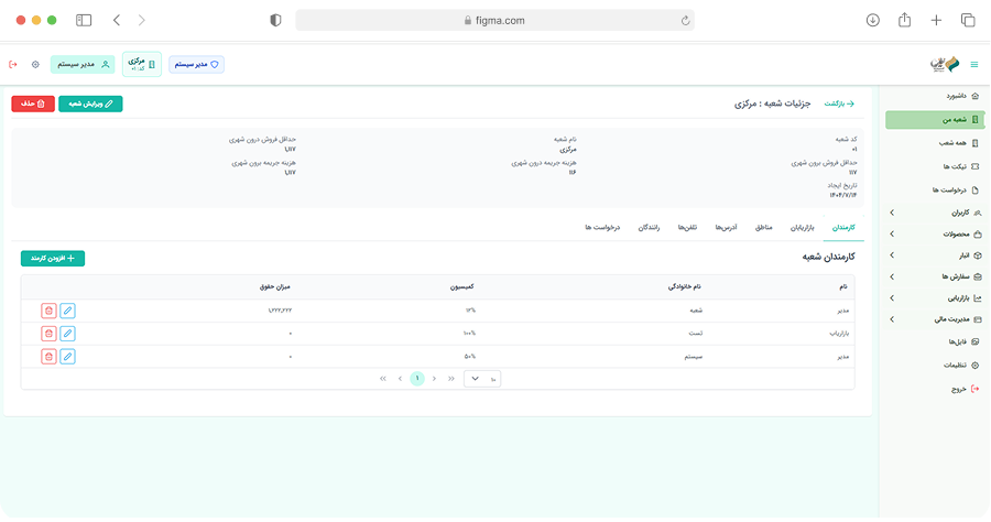 پروژه فانوس نویان
